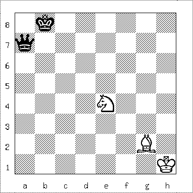 diagram of fortress position